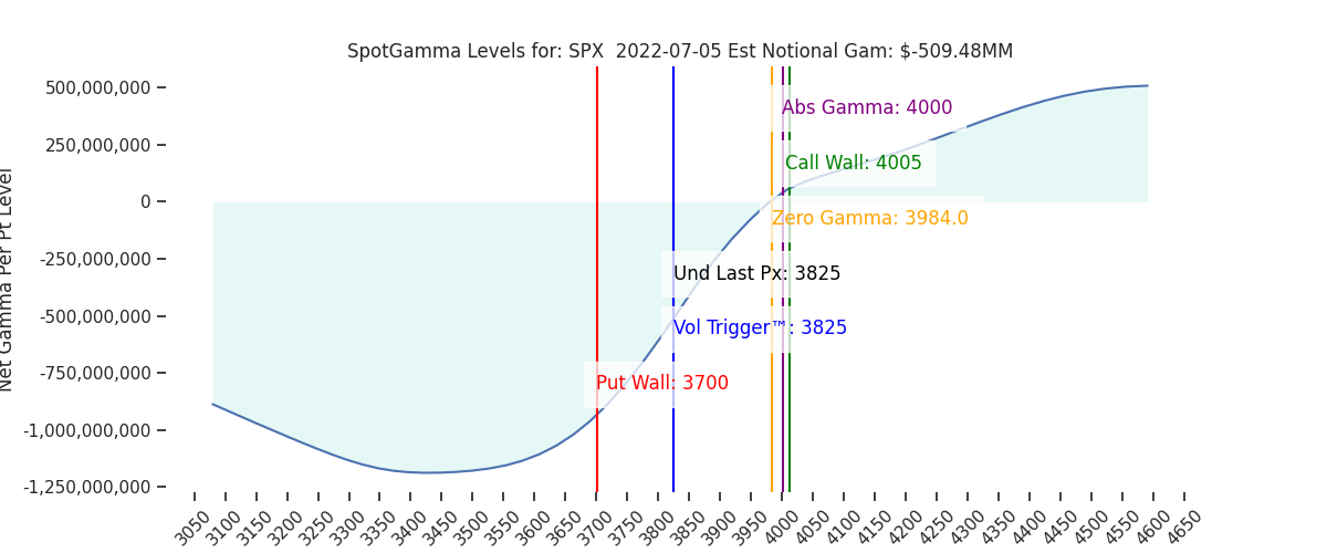2022-07-05_CBOE_gammagraph_AMSPX.png