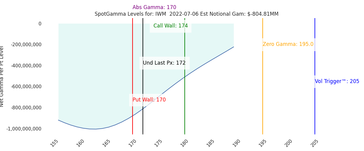 2022-07-06_CBOE_gammagraph_AMIWM.png