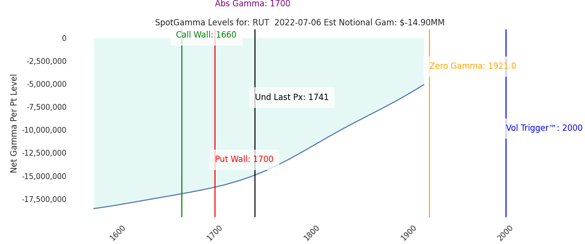 2022-07-06_CBOE_gammagraph_AMRUT.png