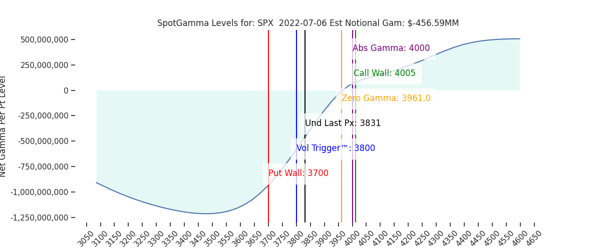 2022-07-06_CBOE_gammagraph_AMSPX.png