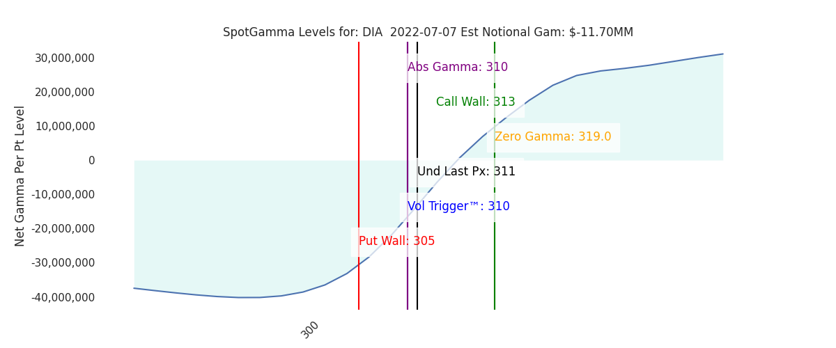 2022-07-07_CBOE_gammagraph_AMDIA.png