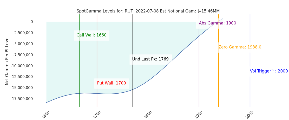 2022-07-08_CBOE_gammagraph_AMRUT.png