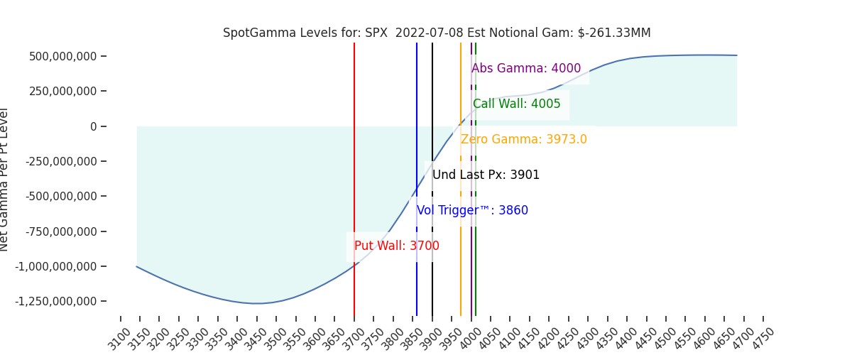 2022-07-08_CBOE_gammagraph_AMSPX.png