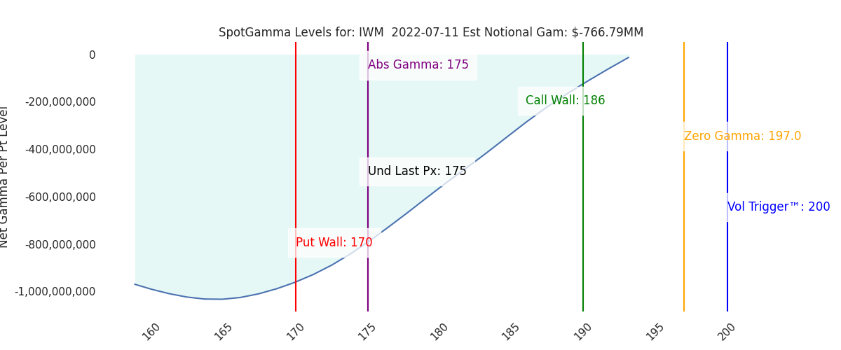 2022-07-11_CBOE_gammagraph_AMIWM.png