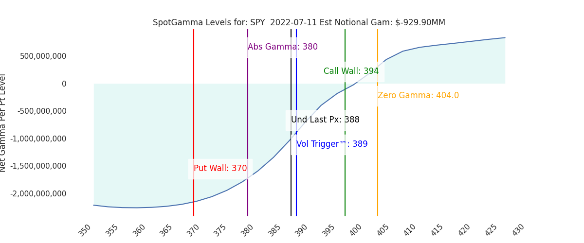 2022-07-11_CBOE_gammagraph_AMSPY.png
