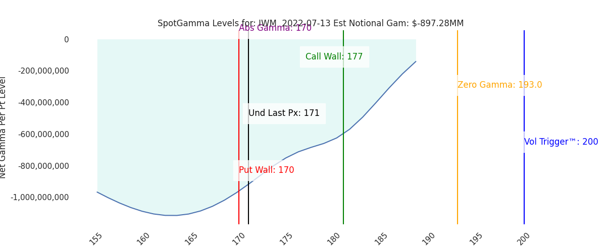 2022-07-13_CBOE_gammagraph_AMIWM.png