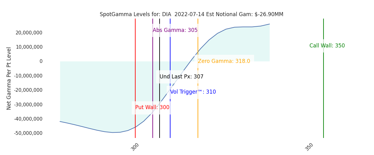 2022-07-14_CBOE_gammagraph_AMDIA.png