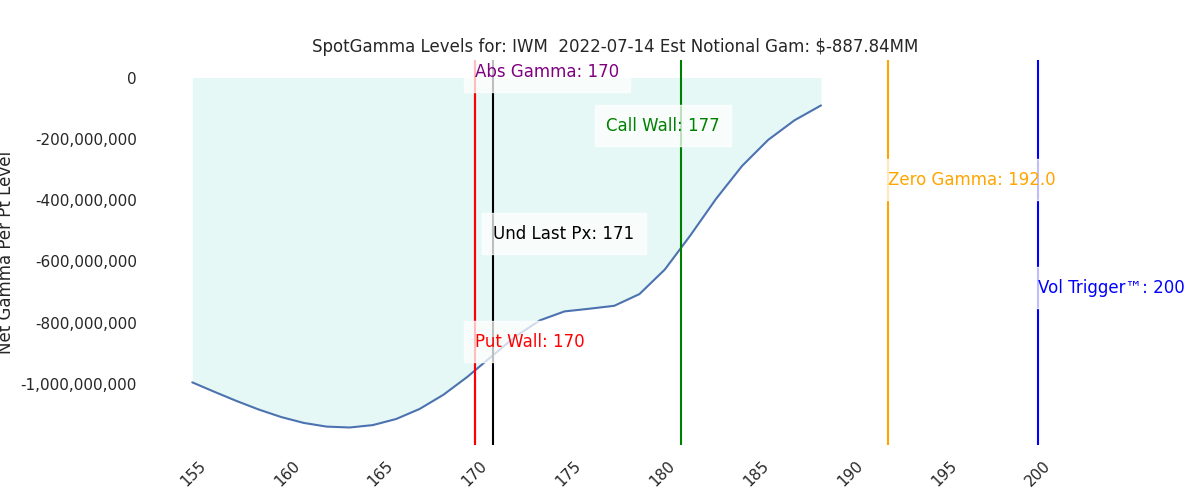 2022-07-14_CBOE_gammagraph_AMIWM.png