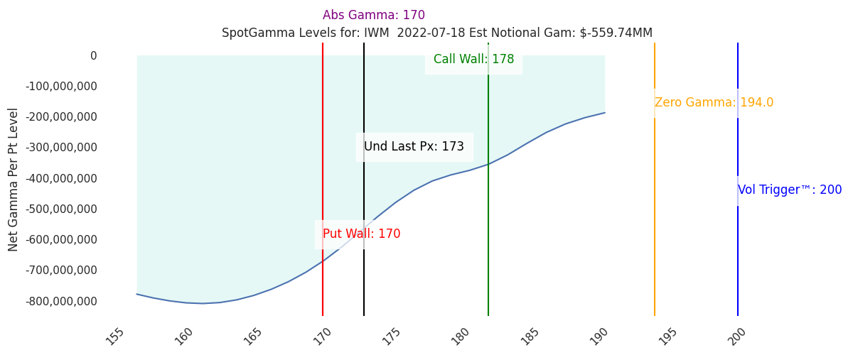2022-07-18_CBOE_gammagraph_AMIWM.png