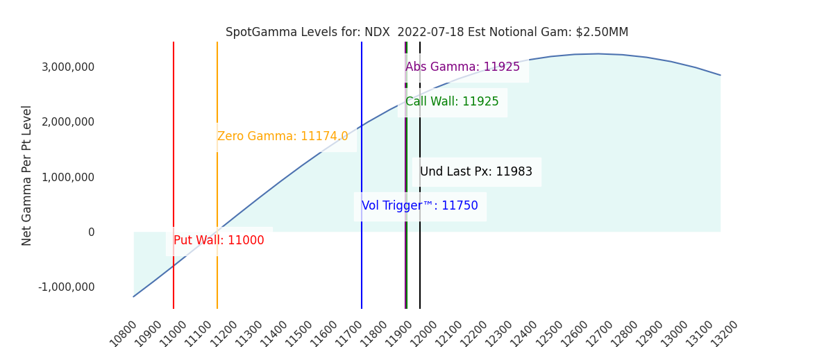 2022-07-18_CBOE_gammagraph_AMNDX.png