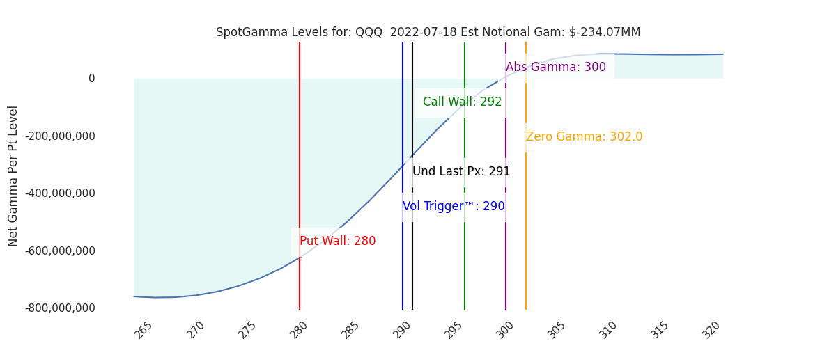 2022-07-18_CBOE_gammagraph_AMQQQ.png
