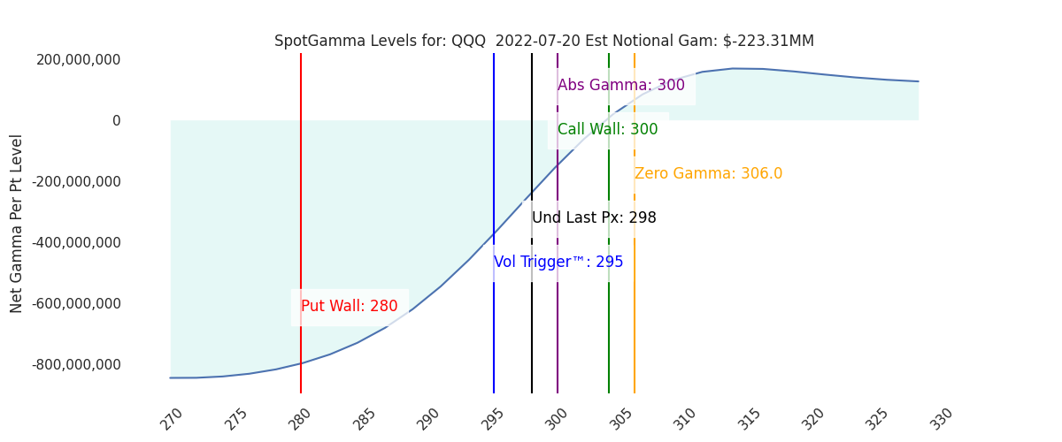 2022-07-20_CBOE_gammagraph_AMQQQ.png