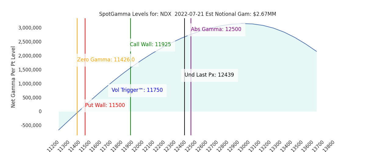 2022-07-21_CBOE_gammagraph_AMNDX.png