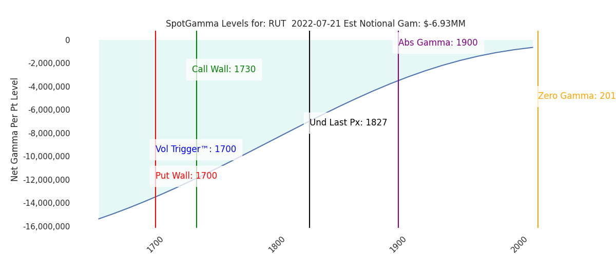 2022-07-21_CBOE_gammagraph_AMRUT.png