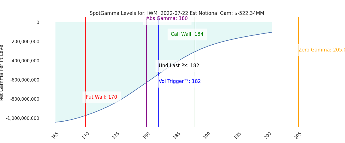 2022-07-22_CBOE_gammagraph_AMIWM.png