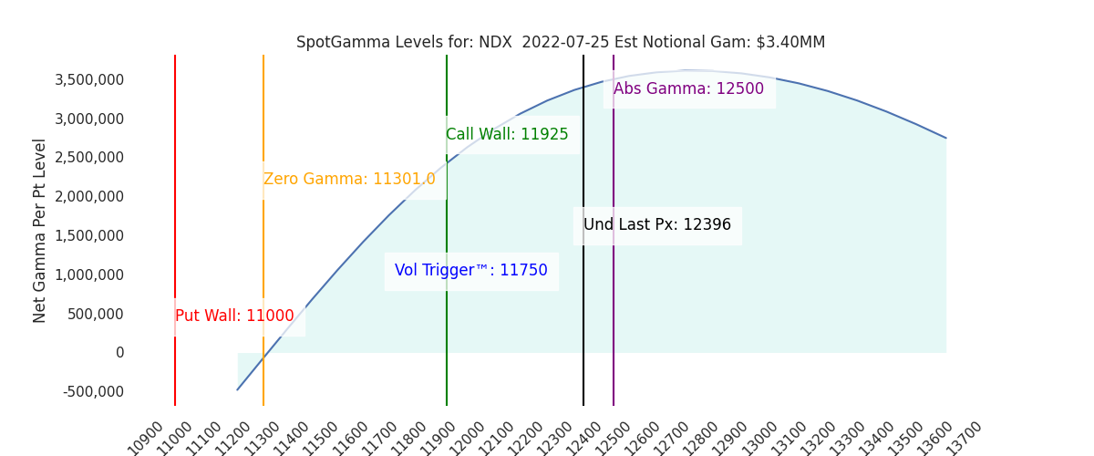 2022-07-25_CBOE_gammagraph_AMNDX.png
