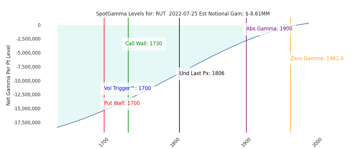 2022-07-25_CBOE_gammagraph_AMRUT.png