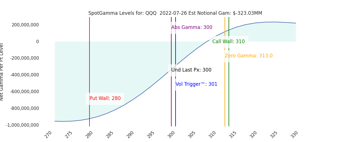 2022-07-26_CBOE_gammagraph_AMQQQ.png