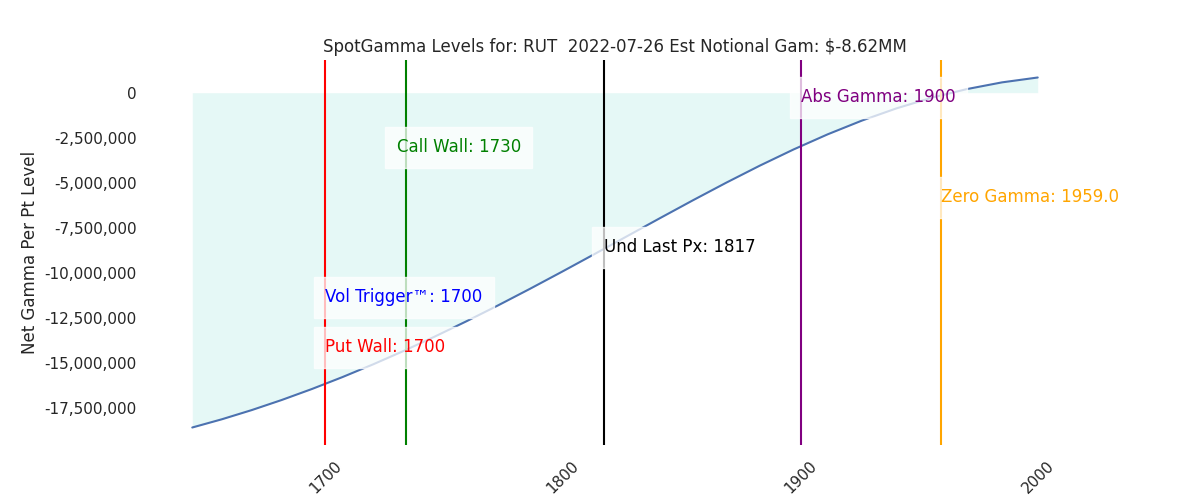 2022-07-26_CBOE_gammagraph_AMRUT.png