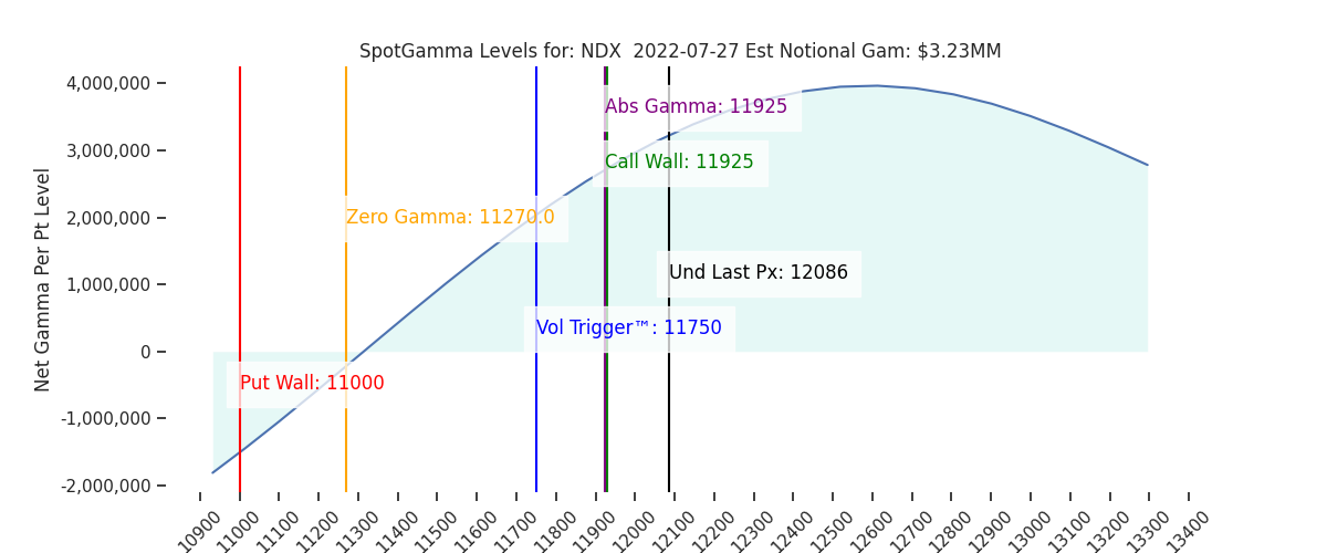 2022-07-27_CBOE_gammagraph_AMNDX.png