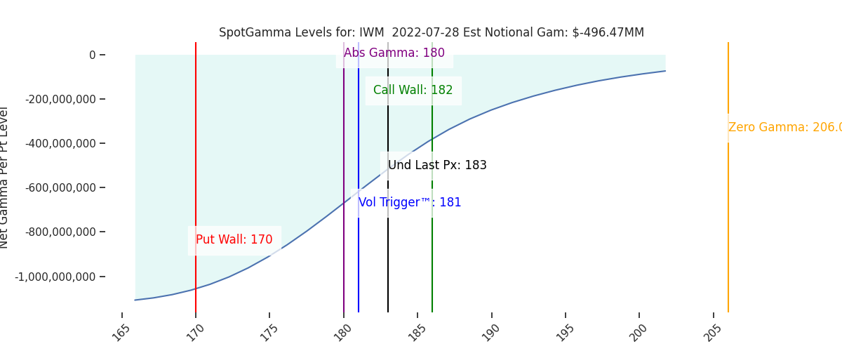 2022-07-28_CBOE_gammagraph_AMIWM.png