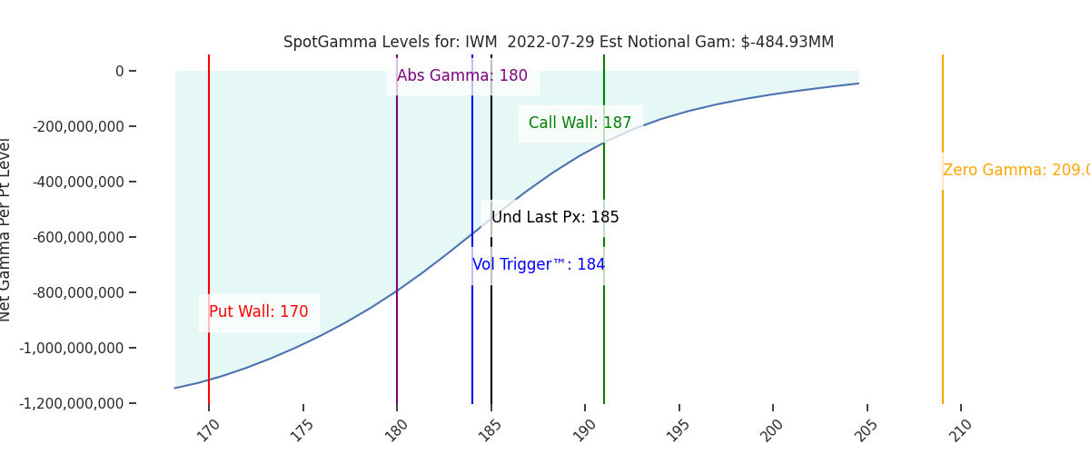 2022-07-29_CBOE_gammagraph_AMIWM.png