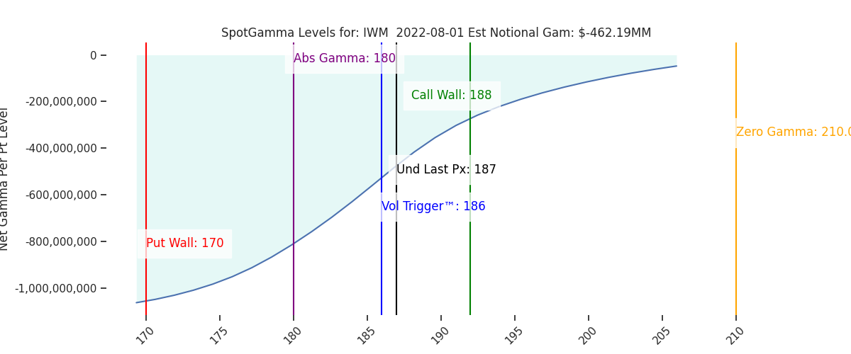 2022-08-01_CBOE_gammagraph_AMIWM.png