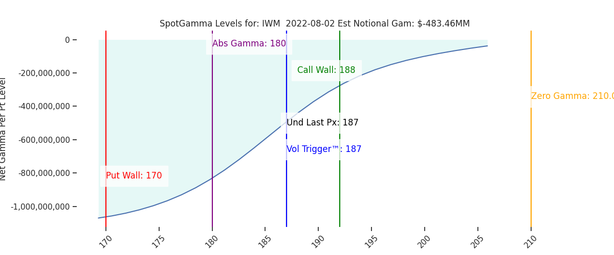 2022-08-02_CBOE_gammagraph_AMIWM.png