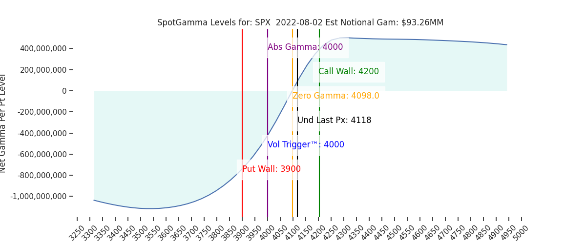 2022-08-02_CBOE_gammagraph_AMSPX.png