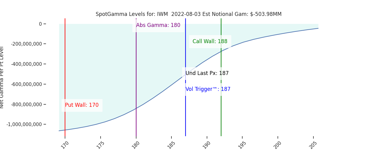 2022-08-03_CBOE_gammagraph_AMIWM.png