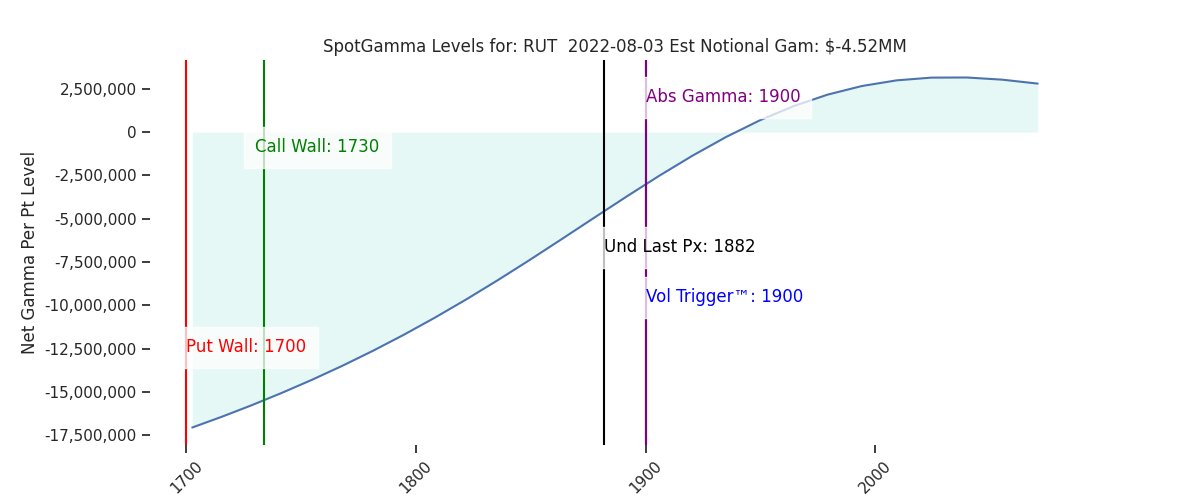2022-08-03_CBOE_gammagraph_AMRUT.png