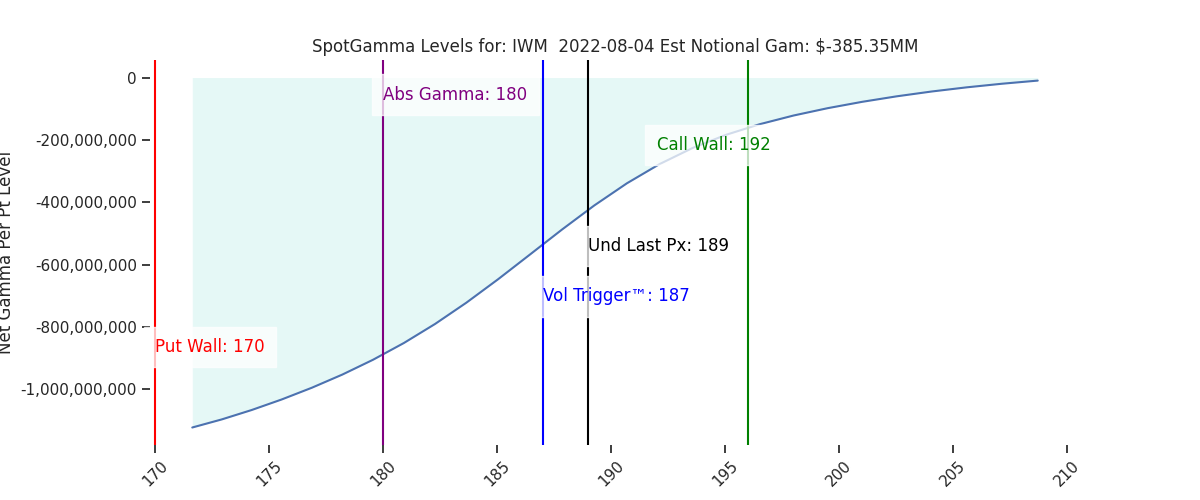 2022-08-04_CBOE_gammagraph_AMIWM.png