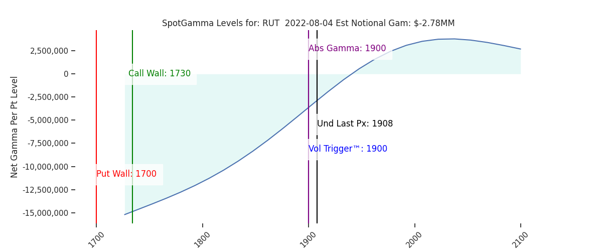 2022-08-04_CBOE_gammagraph_AMRUT.png