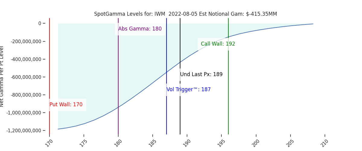 2022-08-05_CBOE_gammagraph_AMIWM.png