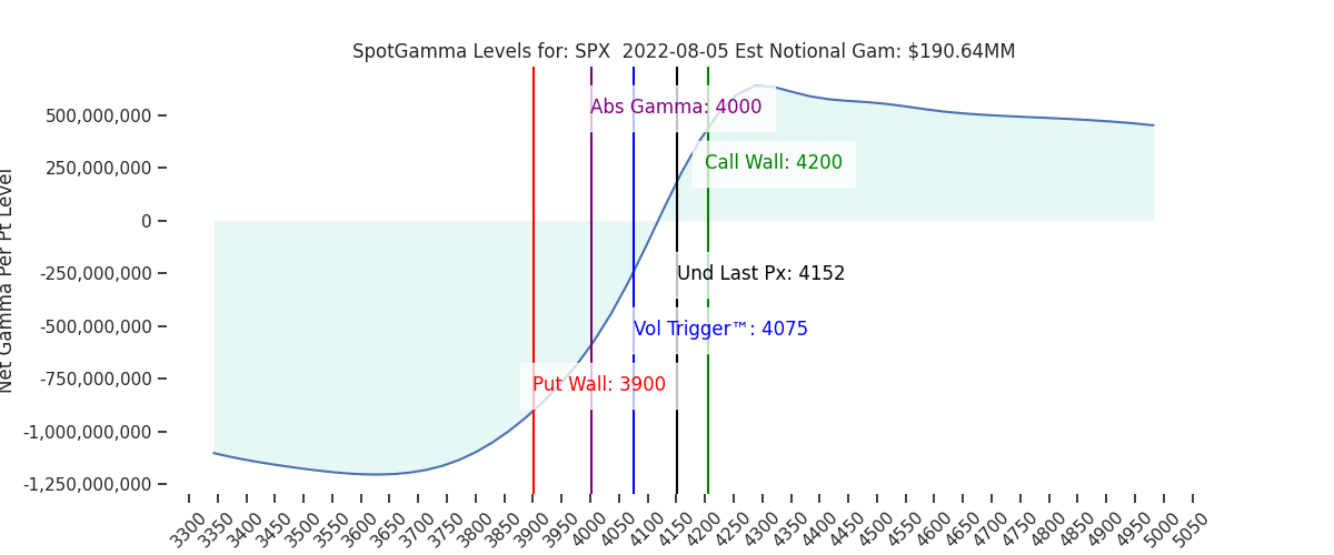 2022-08-05_CBOE_gammagraph_AMSPX.png
