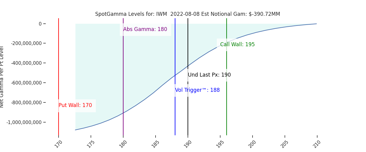 2022-08-08_CBOE_gammagraph_AMIWM.png