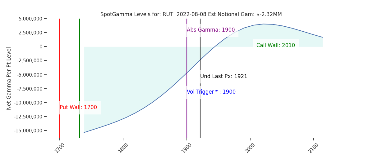 2022-08-08_CBOE_gammagraph_AMRUT.png