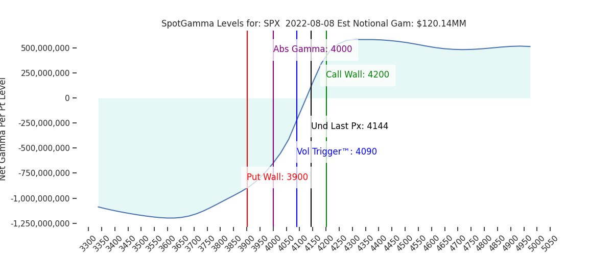 2022-08-08_CBOE_gammagraph_AMSPX.png