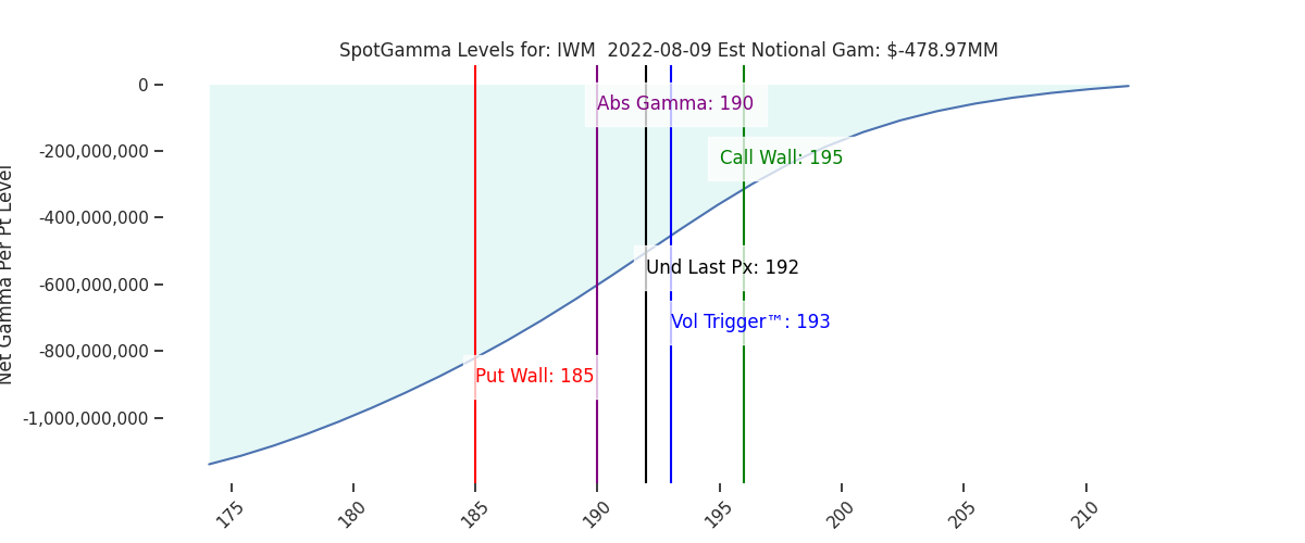 2022-08-09_CBOE_gammagraph_AMIWM.png