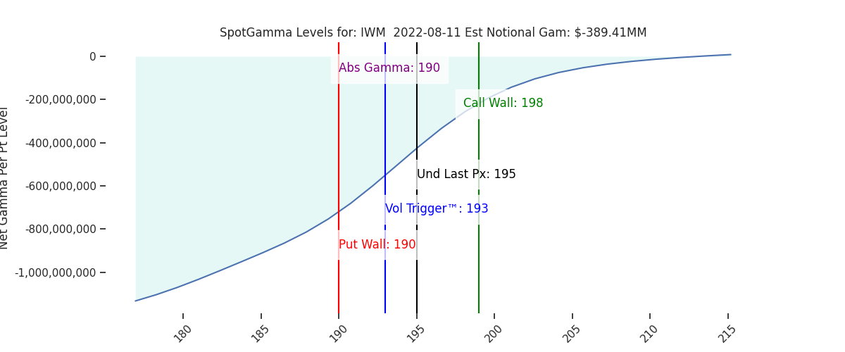 2022-08-11_CBOE_gammagraph_AMIWM.png
