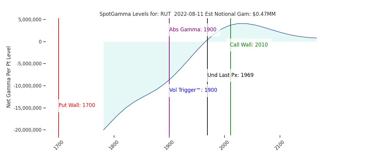 2022-08-11_CBOE_gammagraph_AMRUT.png