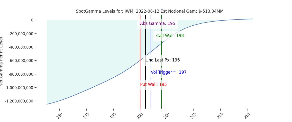 2022-08-12_CBOE_gammagraph_AMIWM.png
