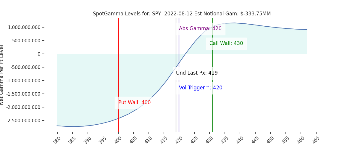 2022-08-12_CBOE_gammagraph_AMSPY.png