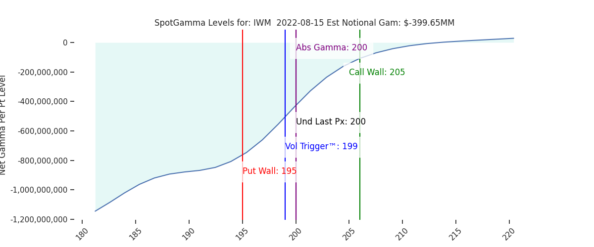 2022-08-15_CBOE_gammagraph_AMIWM.png