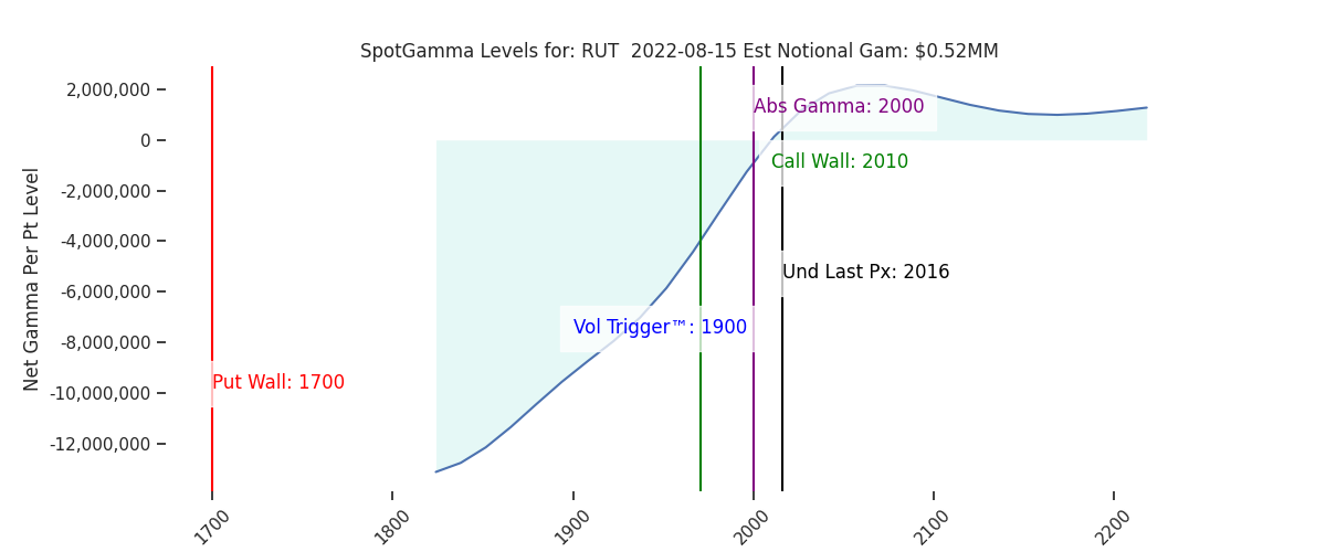 2022-08-15_CBOE_gammagraph_AMRUT.png