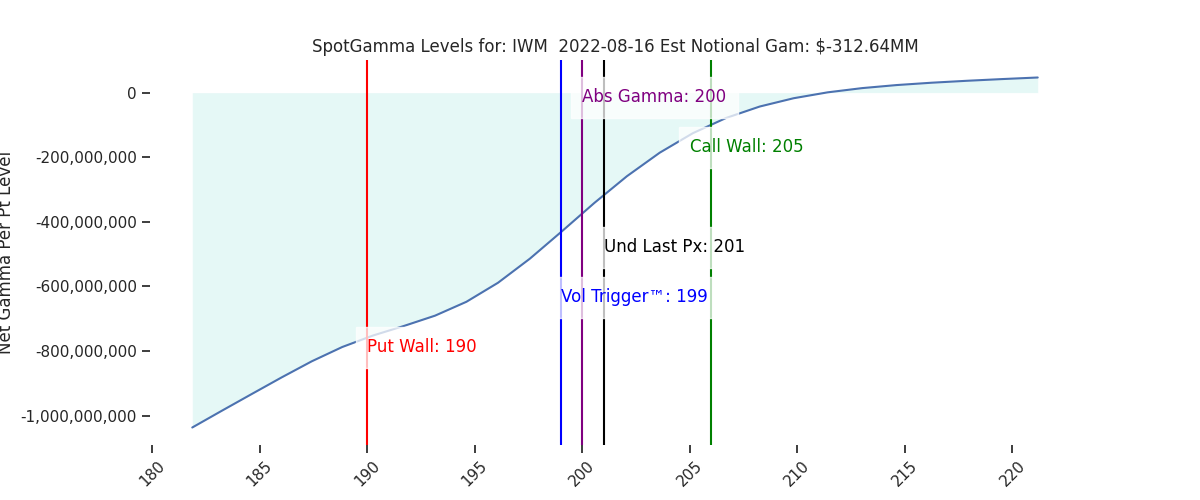 2022-08-16_CBOE_gammagraph_AMIWM.png