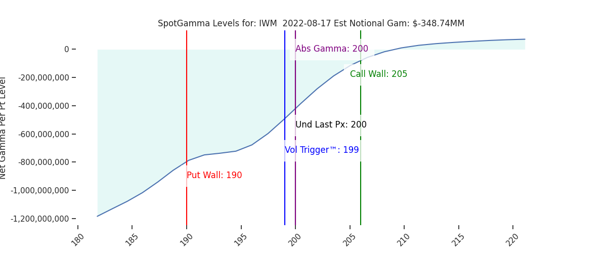2022-08-17_CBOE_gammagraph_AMIWM.png