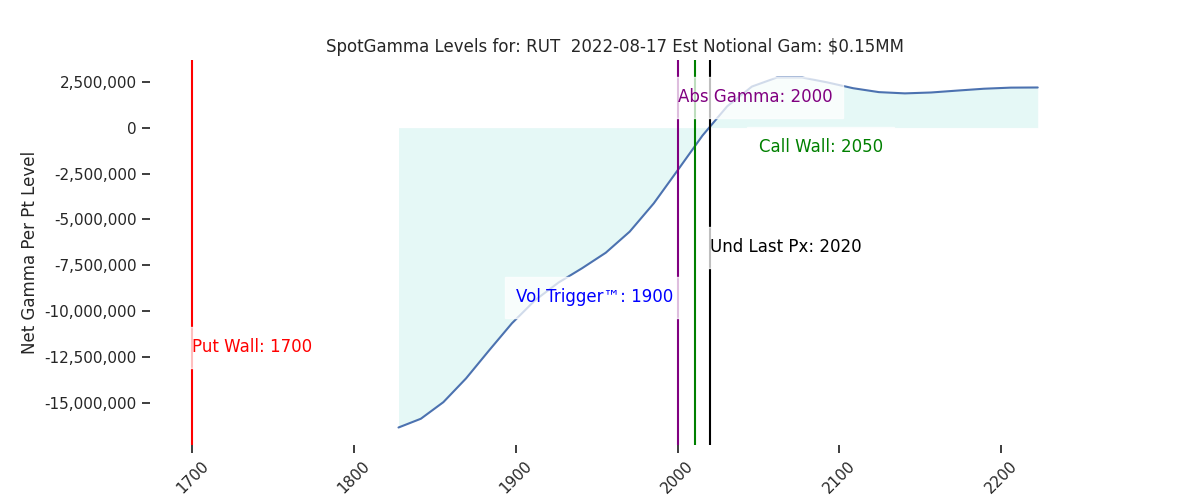 2022-08-17_CBOE_gammagraph_AMRUT.png