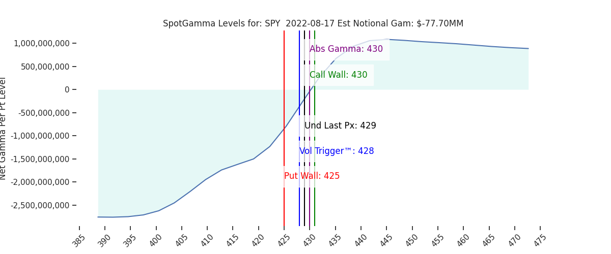 2022-08-17_CBOE_gammagraph_AMSPY.png