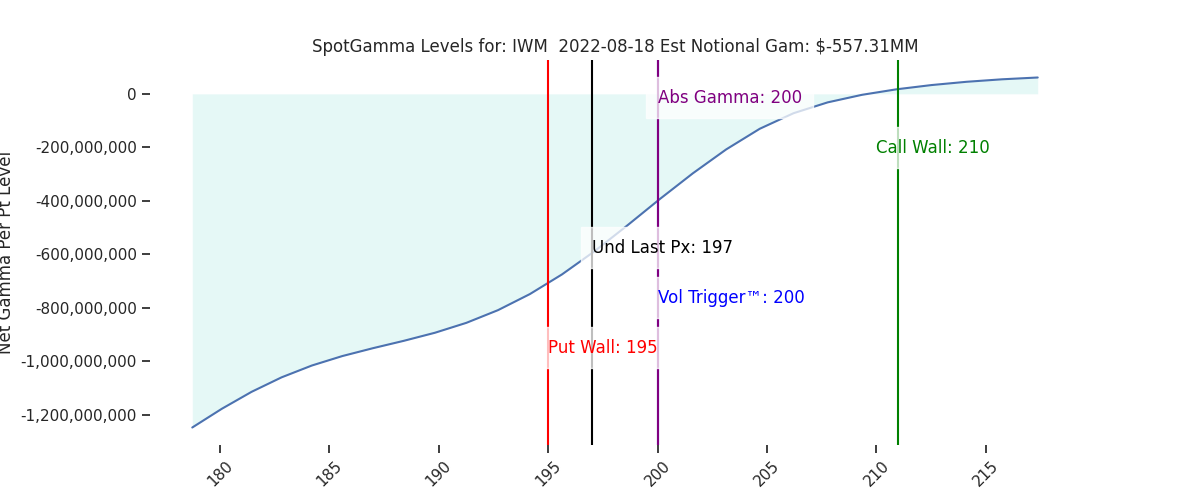 2022-08-18_CBOE_gammagraph_AMIWM.png